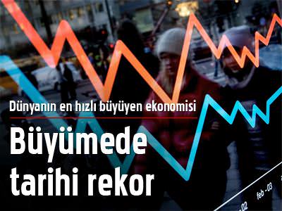 Ekonomide rekor büyüme