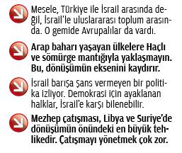 Davutoğlu’ndan Avrupa’ya 4 mesaj