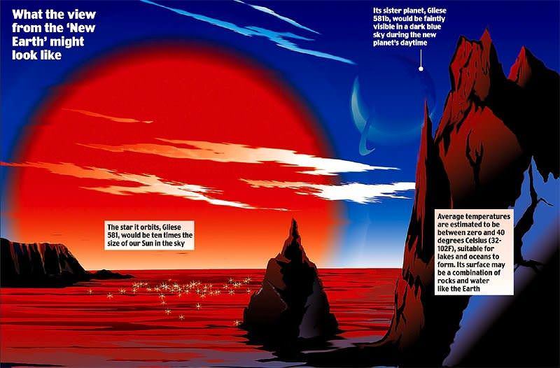 Yaşanabilir yeni bir gezegen keşfedildi