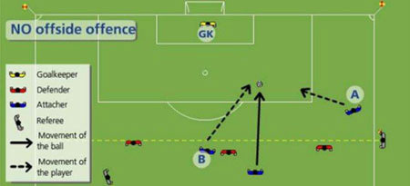 Eski hakemleri 'ofsayt'a düşüren gol - 1