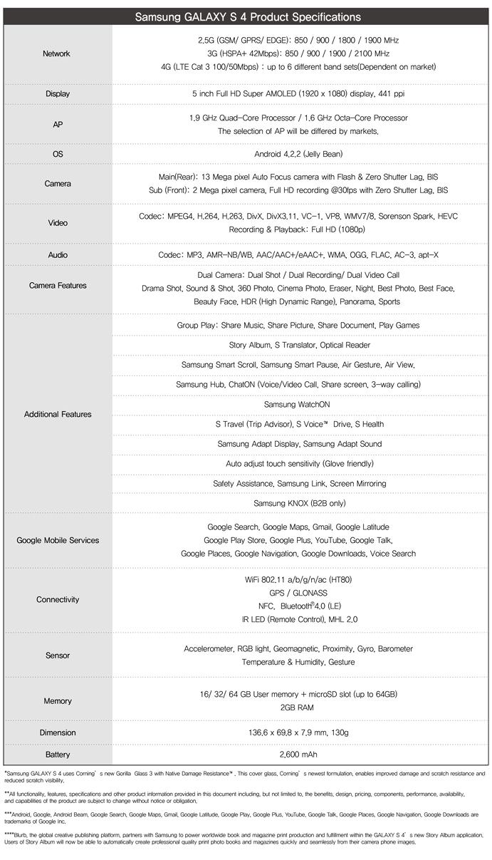 İşte karşınızda Samsung Galaxy S4