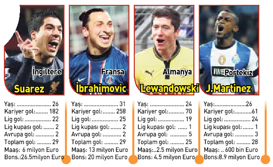 İki tahtta tek kral Burak Yılmaz