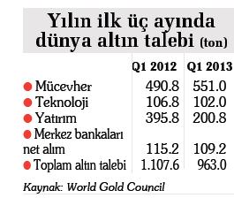 Altın fiyatları son tahminlere göre ne olacak? - 2