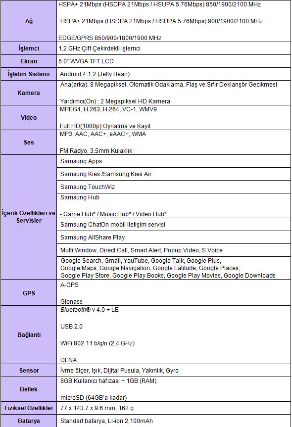 Samsung Galaxy Grand Türkiye’de!