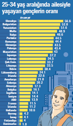 Avrupa aileyi keşfetti