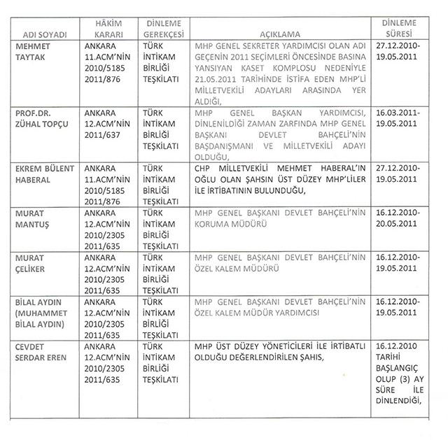 MHP’ye kaset kumpasının ’Kozmik belgesi’