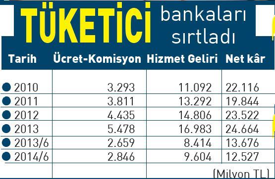 BDDK neyi bekliyorsun? - 1