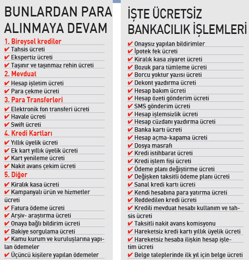 Artık bankalarda bu işlemler ücretsiz