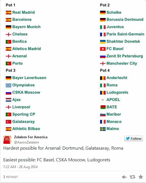 Avrupa Galatasaray’dan çekiniyor!