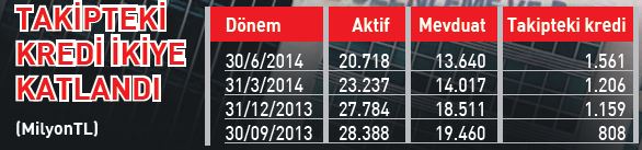 Bank Asya son virajda