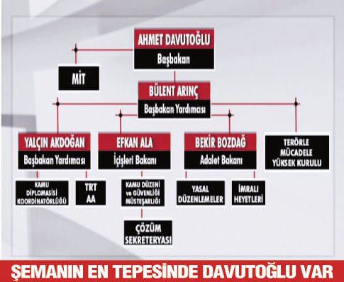 Çözüm sürecinde kim hangi görevi üstlenecek?