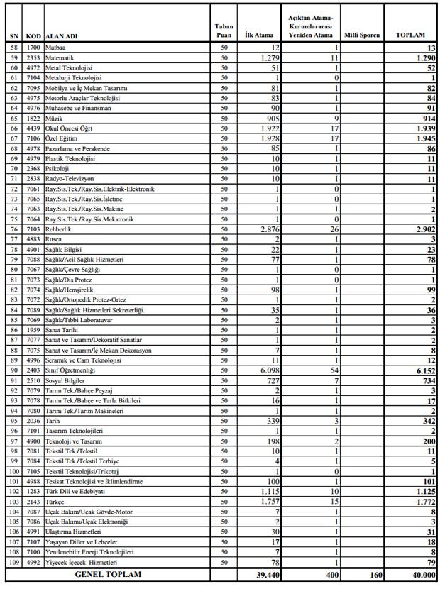 MEB kontenjanları açıkladı