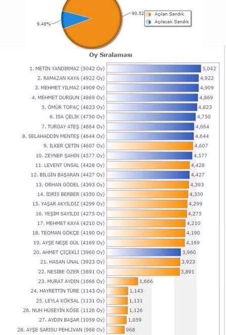 Paralel Yapı’ya HSYK darbesi