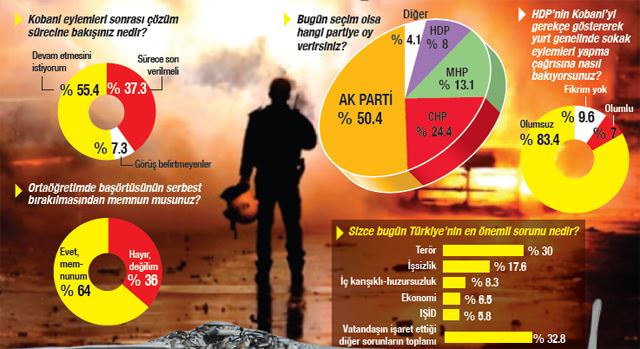 Provokatöre inat halk ’Çözüm’ diyor