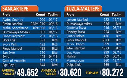 İşte İstanbul'da artan trafik çilesinin nedeni - 2