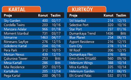 İşte İstanbul'da artan trafik çilesinin nedeni - 3