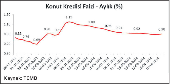 En hesaplı konut kredileri