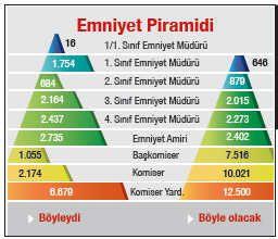 Emniyet piramidi sil baştan