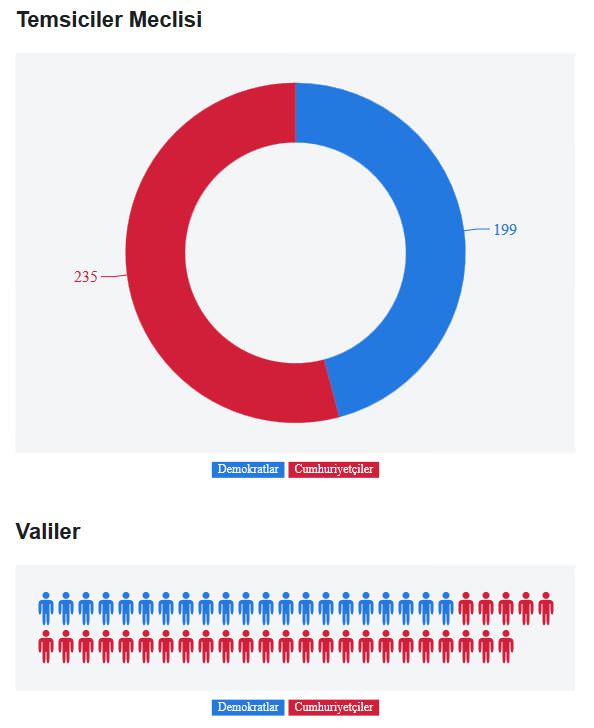 Obama’nın tarihi hezimeti
