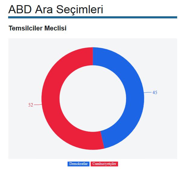 Obama’nın tarihi hezimeti