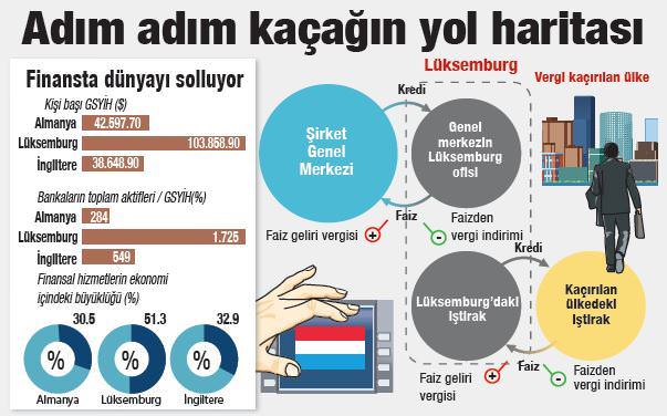 Tarihin en büyük vergi skandalı - 1