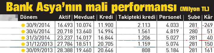 Bank Asya müdüründen pes dedirten açıklama