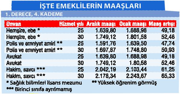 Emekliye zam geliyor - 1