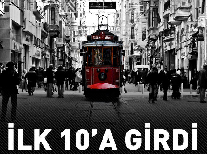 İstiklal Caddesi dünyada ilk 10'a girdi