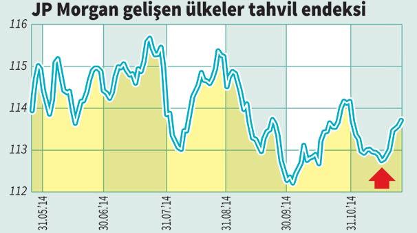Paranın yeni durağı Türkiye - 1