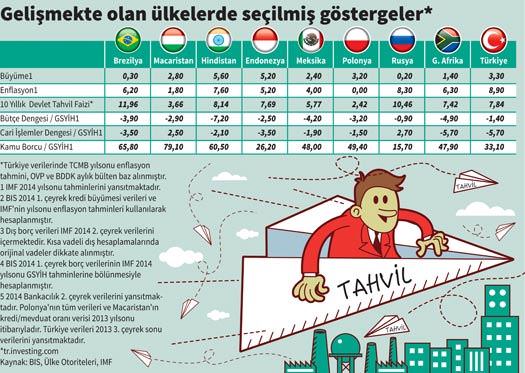 Paranın yeni durağı Türkiye