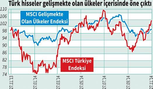 Paranın yeni durağı Türkiye - 3