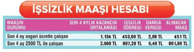 İşsize 10 ay maaş - 1