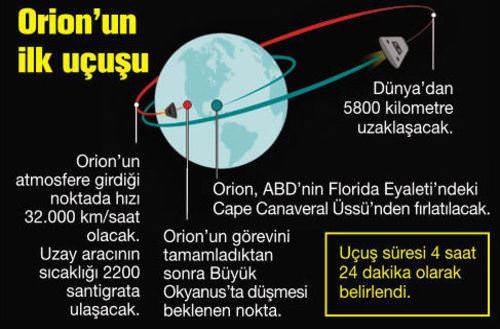 Mars’a insanlı yolculuğun ilk adımı atılıyor!