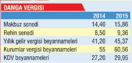 Zamanı kullan az vergi öde - 1