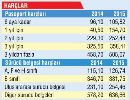 Zamanı kullan az vergi öde - 2