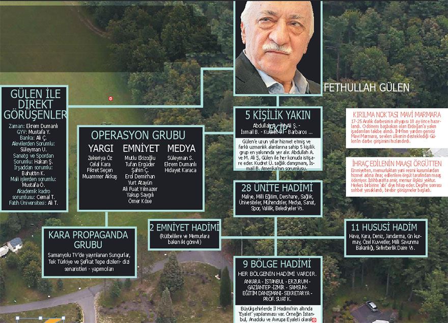 Cemaat nasıl örgüt oldu?