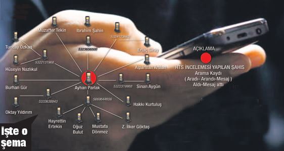 Cepten kumpas çıktı! - 1