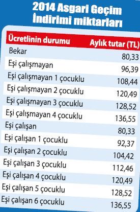 15 milyon çalışanın maaşı artıyor - 1