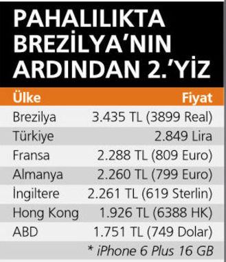 Apple’dan iPhone ve iPad alacaklara şok!