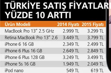 Apple’dan iPhone ve iPad alacaklara şok!