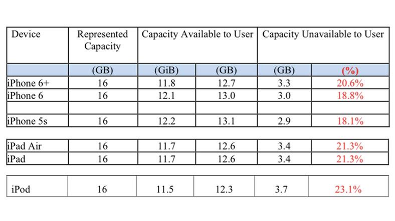 Apple’a bellek davası