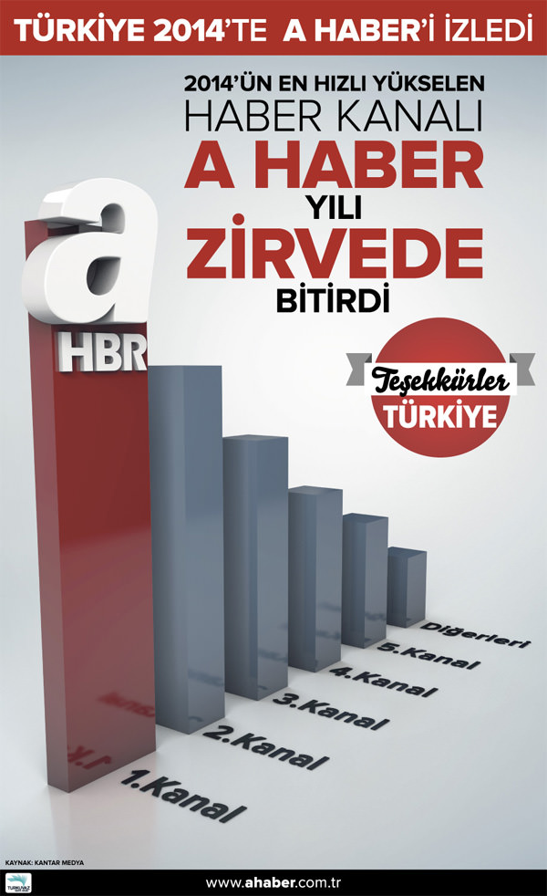 Türkiye 2014’te A Haber’i izledi - 1
