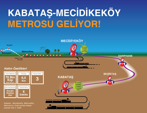 İstanbul'a yeni metro müjdesi! - 1