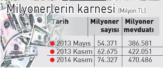 Gezi ve 17-25 Aralık 20 bin kişiyi ihya etti - 1