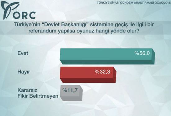 2015’in en kapsamlı seçim anketi
