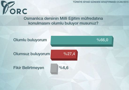 2015’in en kapsamlı seçim anketi