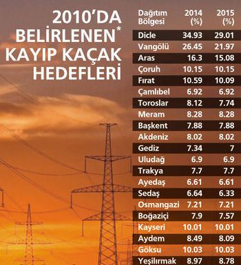 Faturada büyük şüphe!