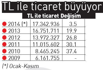 TL lig atladı