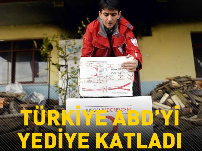 Türkiye yardımda ABD'yi yediye katladı