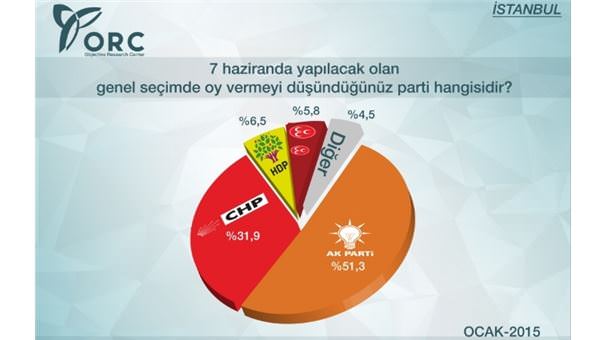 Son ankette MHP'ye soğuk duş! - 1